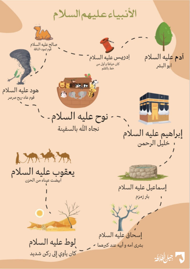 الأنبياء عليهم السلام