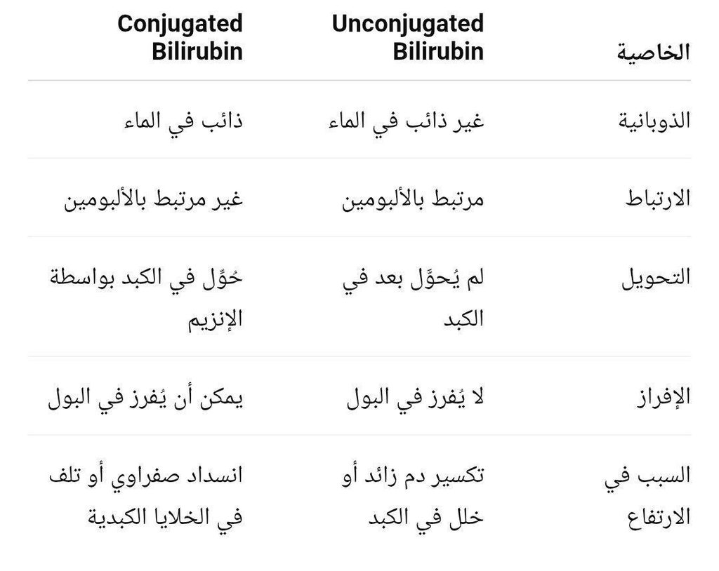 اليرقان الوليدي 
