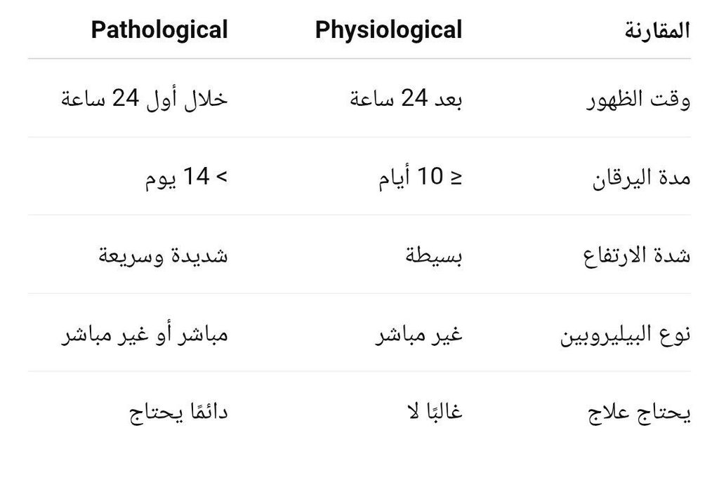 اليرقان الوليدي 